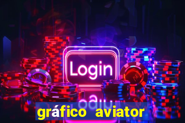 gráfico aviator estrela bet