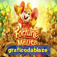 graficodablaze