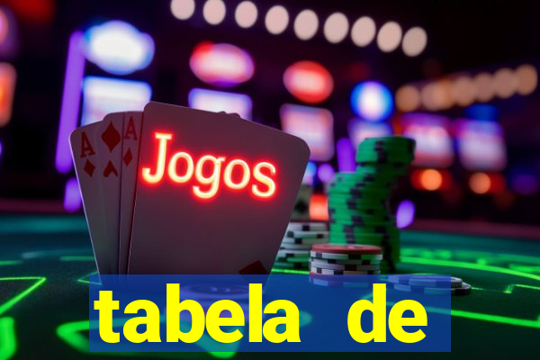 tabela de porcentagem dos slots