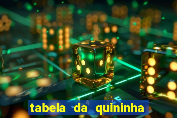 tabela da quininha do jogo do bicho